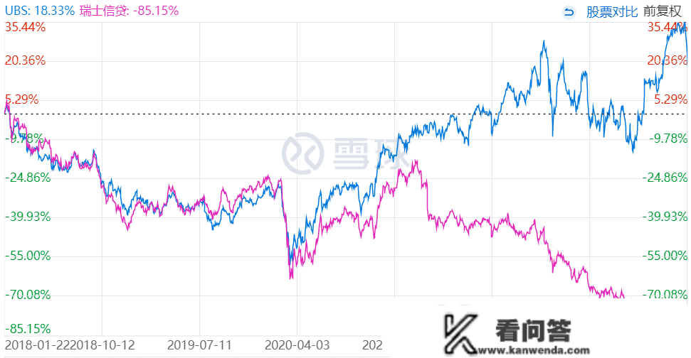 银行接连「爆雷」，我该若何应对？