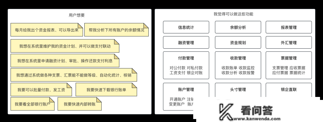 浅析付出产物的设想“形式”