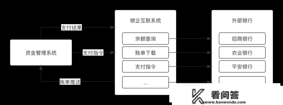 浅析付出产物的设想“形式”