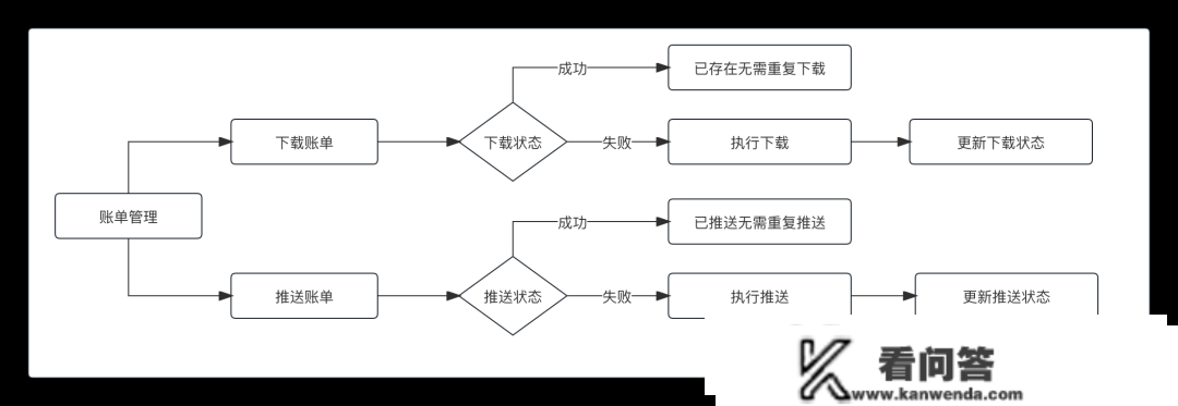 浅析付出产物的设想“形式”