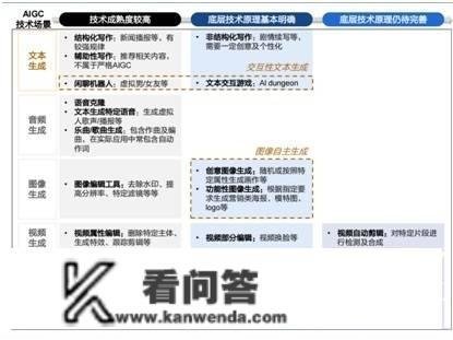 读者那三个月看到的78篇新闻，竟然都不是人写的！本钱宠儿AIGC，将来会代替人类吗？