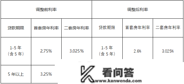 事关你的住房公积金！明年1月1日起头施行