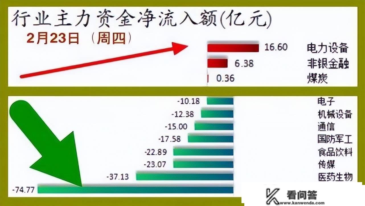 股市早8点丨莫非股市的春天还会下一场雪？