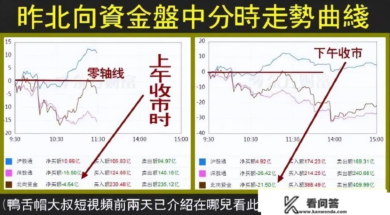 股市早8点丨莫非股市的春天还会下一场雪？