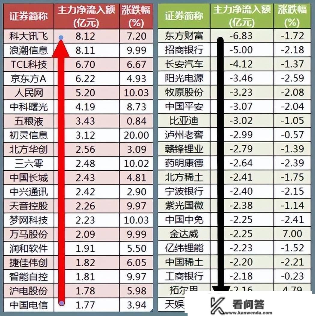 股市早8点丨股市是首朦胧诗·春江水暖鸭先知