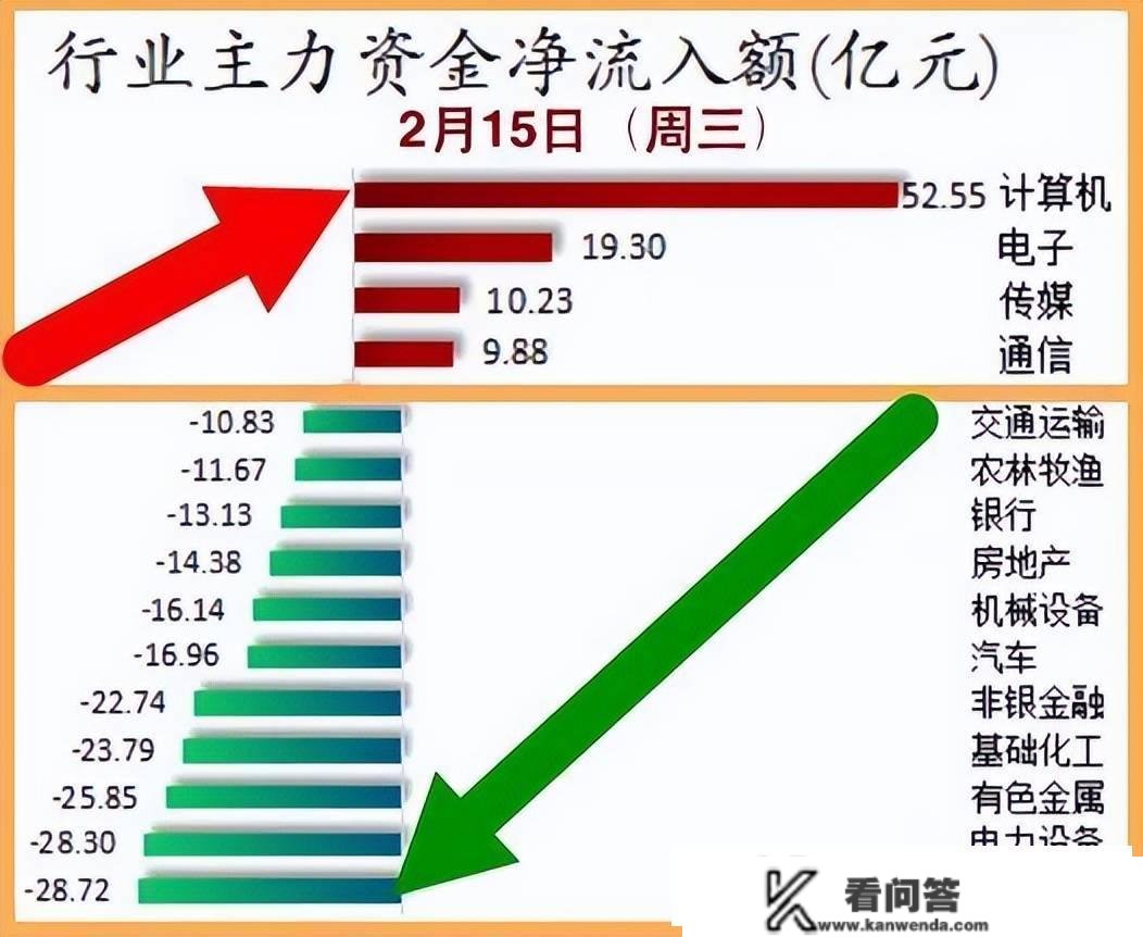 股市早8点丨股市是首朦胧诗·春江水暖鸭先知