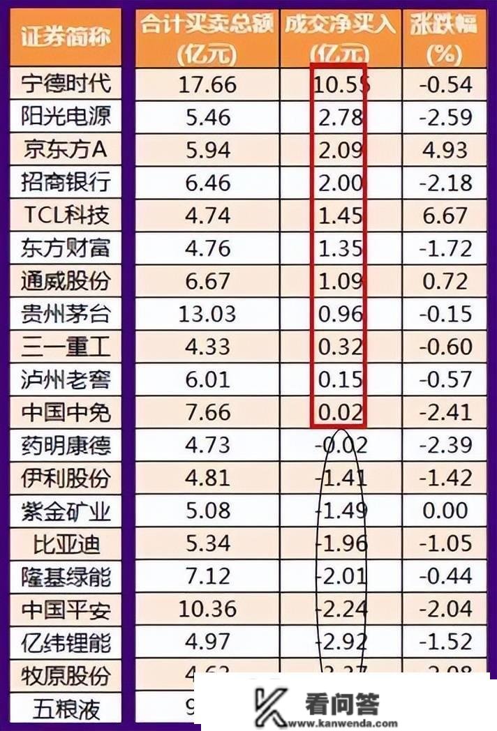 股市早8点丨股市是首朦胧诗·春江水暖鸭先知