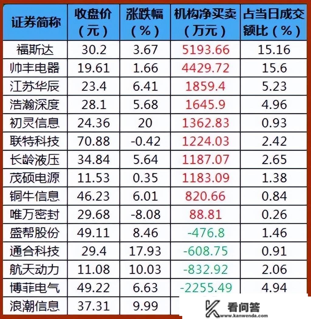 股市早8点丨股市是首朦胧诗·春江水暖鸭先知