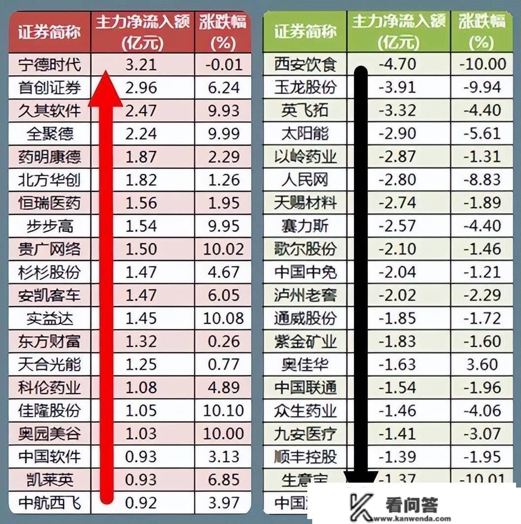 股市早8点丨物极必反等待2023