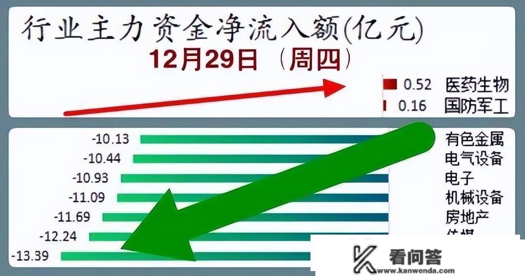 股市早8点丨物极必反等待2023