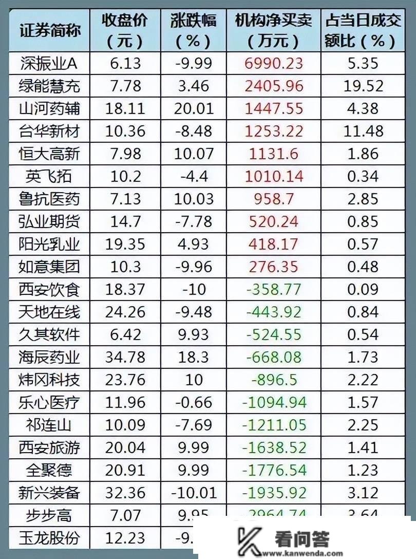 股市早8点丨物极必反等待2023