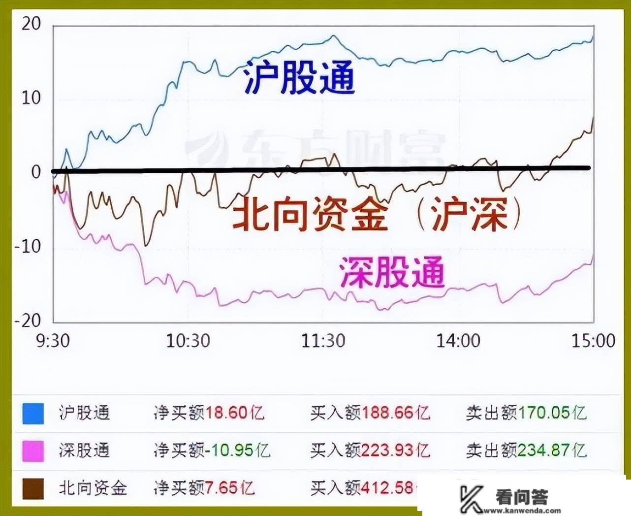 股市早8点丨“春春”欲动行大牛