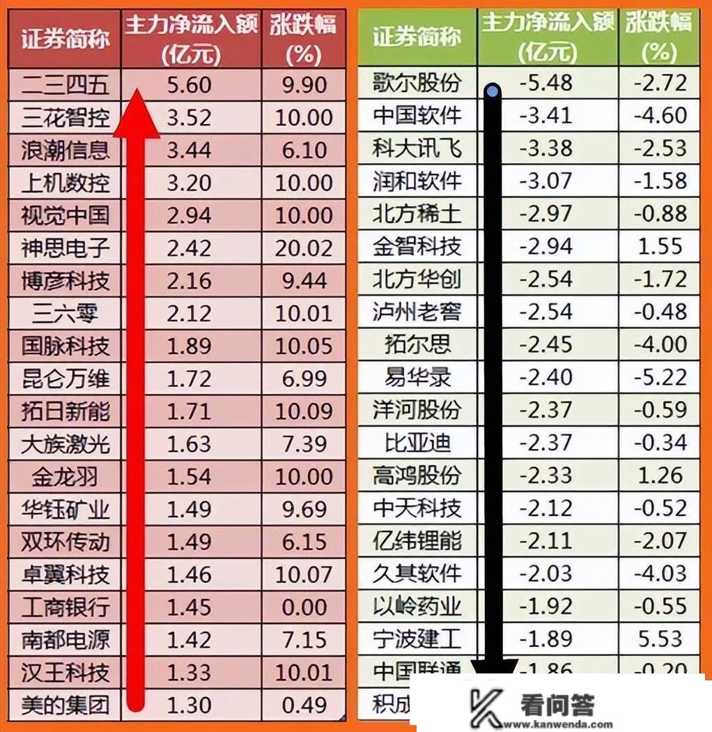 股市早8点丨新赛道带来重要投资时机