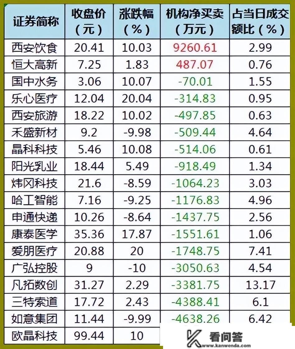 股市早8点丨再对峙那最初两天！