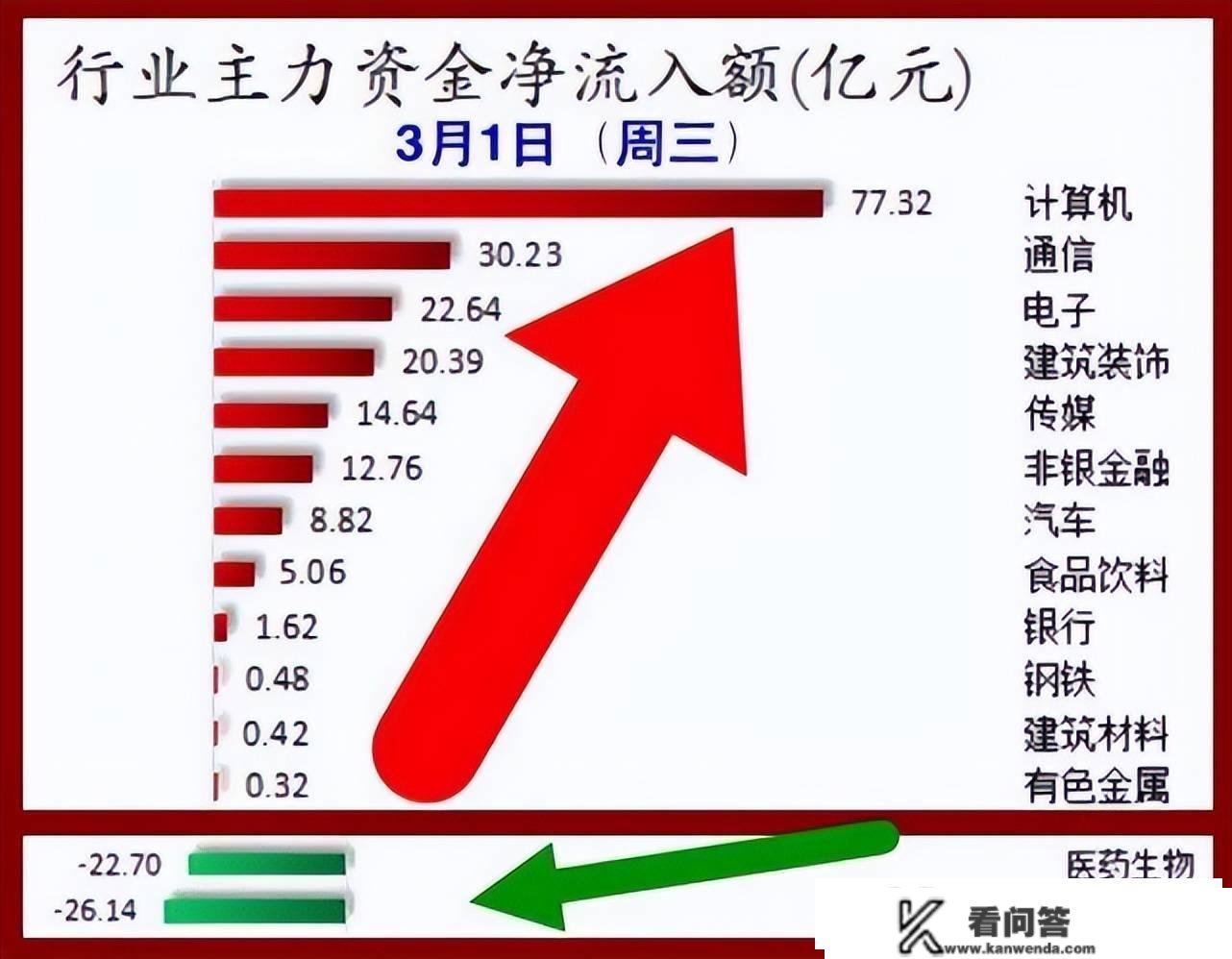 股市早8点丨一根中阳云开雾散