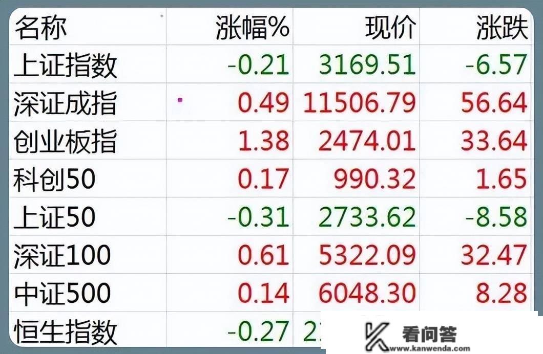 股市早8点丨看涨2023A股渐成共识