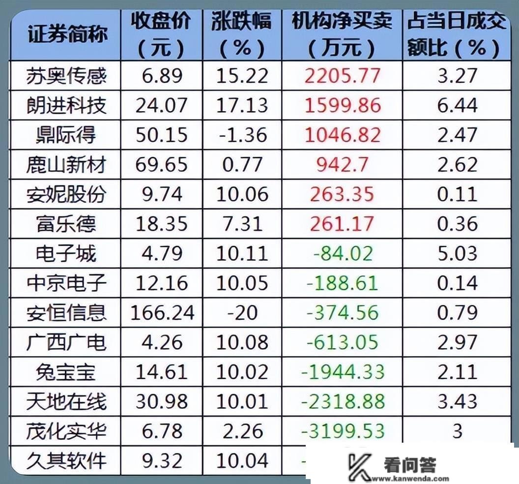 股市早8点丨看涨2023A股渐成共识