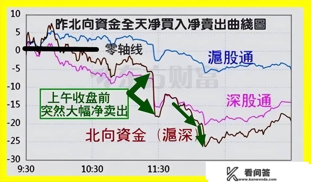 股市早8点丨多空酣战今日月底有的一拼