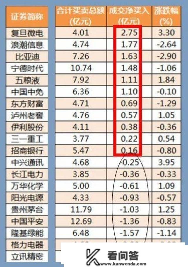 股市早8点丨多空酣战今日月底有的一拼