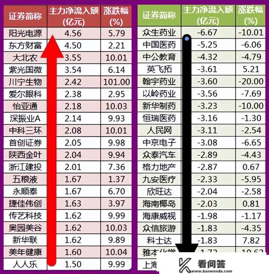 股市早8点丨没有一条冰河不会解冻