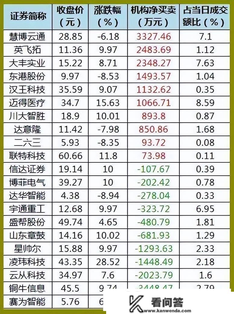 股市早8点丨春寒料峭·灰兔子·冬笋挖掉是雨后春笋