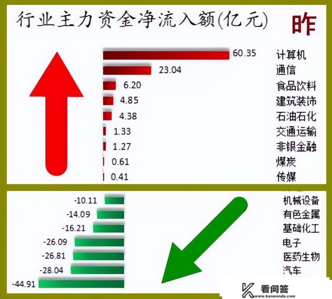 股市早8点丨韭菜割不尽·春风吹又升