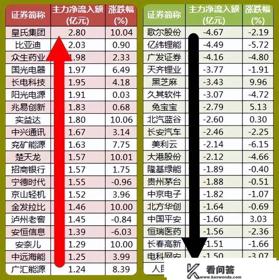 股市早8点丨上半年孕育下半年大行情