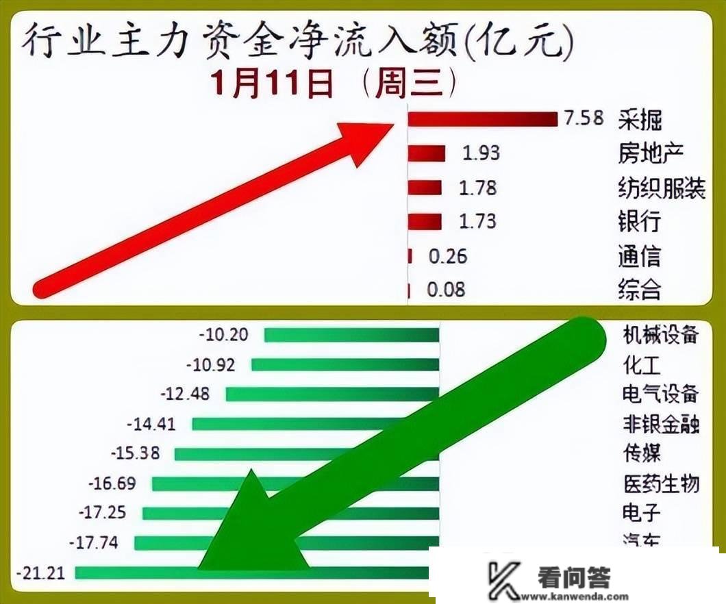 股市早8点丨上半年孕育下半年大行情