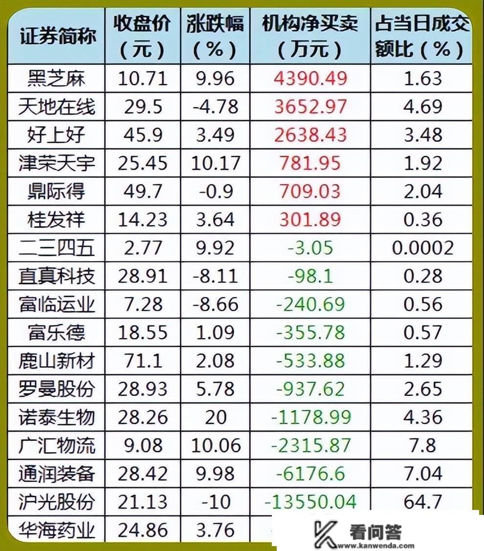 股市早8点丨上半年孕育下半年大行情