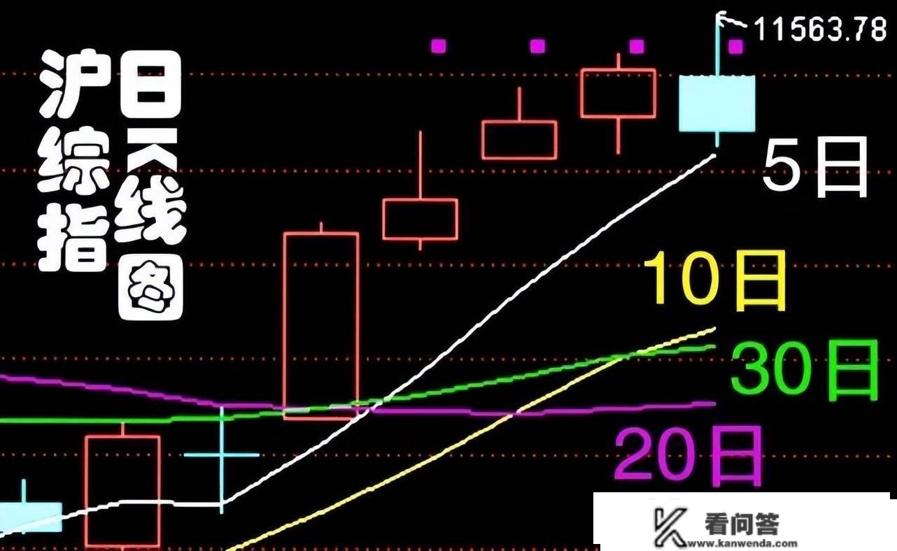 股市早8点丨上半年孕育下半年大行情