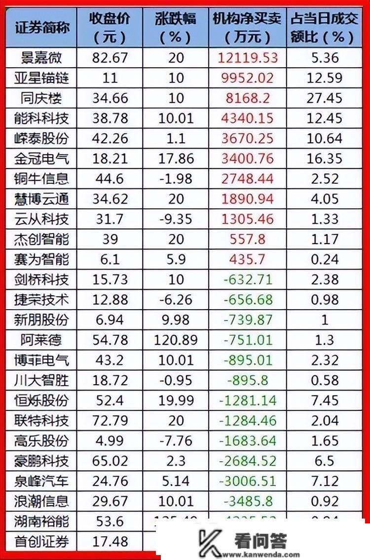 股市早8点丨灰兔变银兔·冬笋变春笋