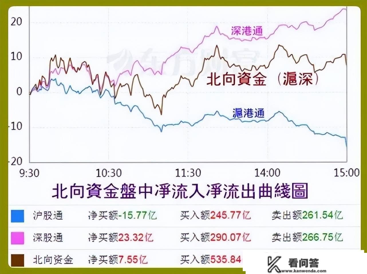 股市早8点丨深V反抽与抨击性反弹