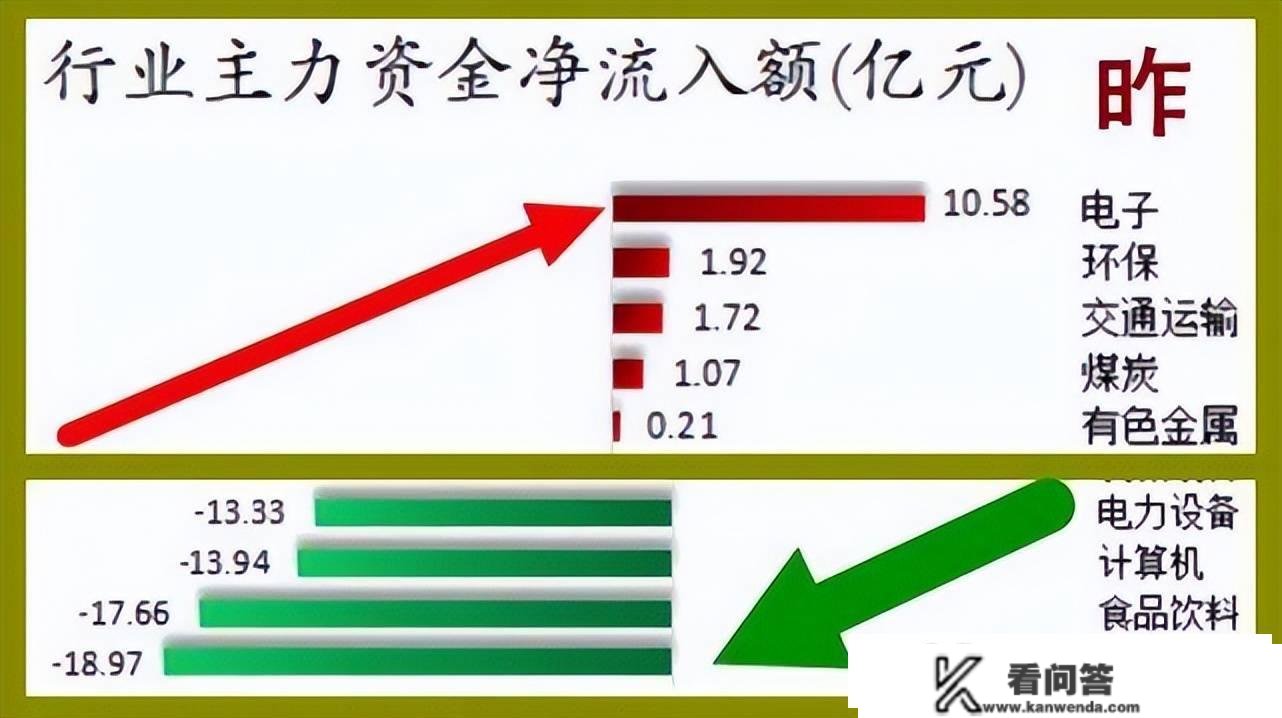 股市早8点丨老赛道还在修复·新赛道正在筹建