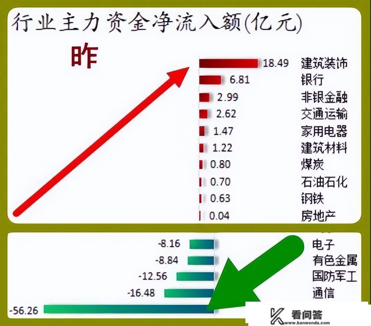 股市早8点丨今儿个多半红动静（崩溃·起色·炒底）