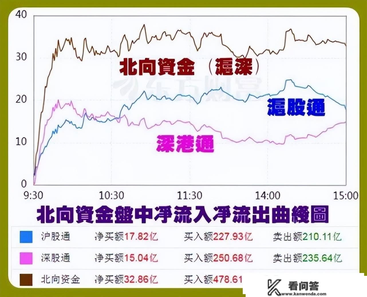 股市早8点丨今儿个多半红动静（崩溃·起色·炒底）