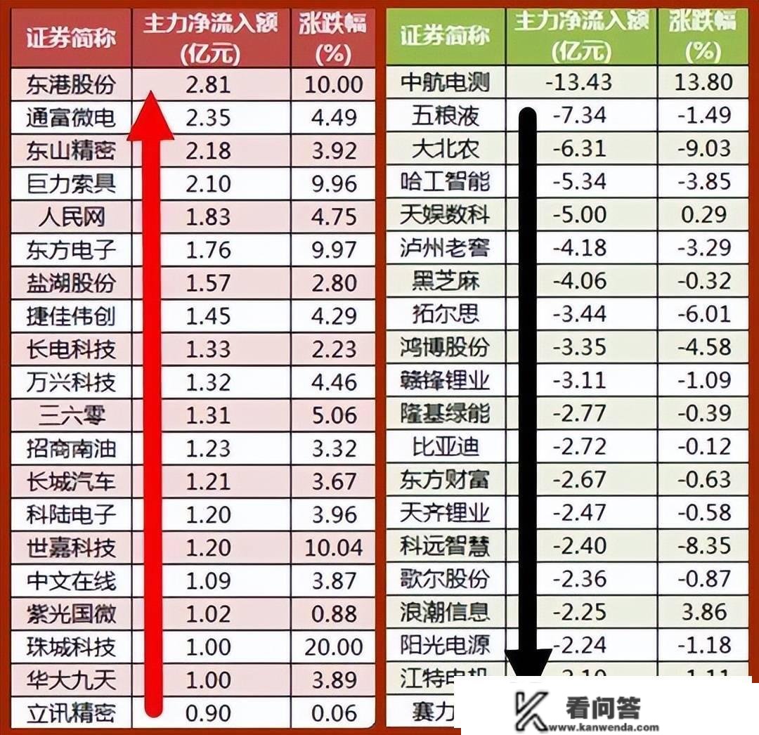 股市早8点丨大放水·大铺开·大牛市·大格局