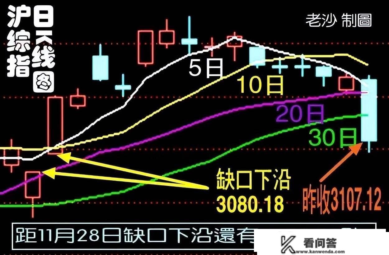 股市早8点丨缺口必补？三幅“奥秘图纸”！