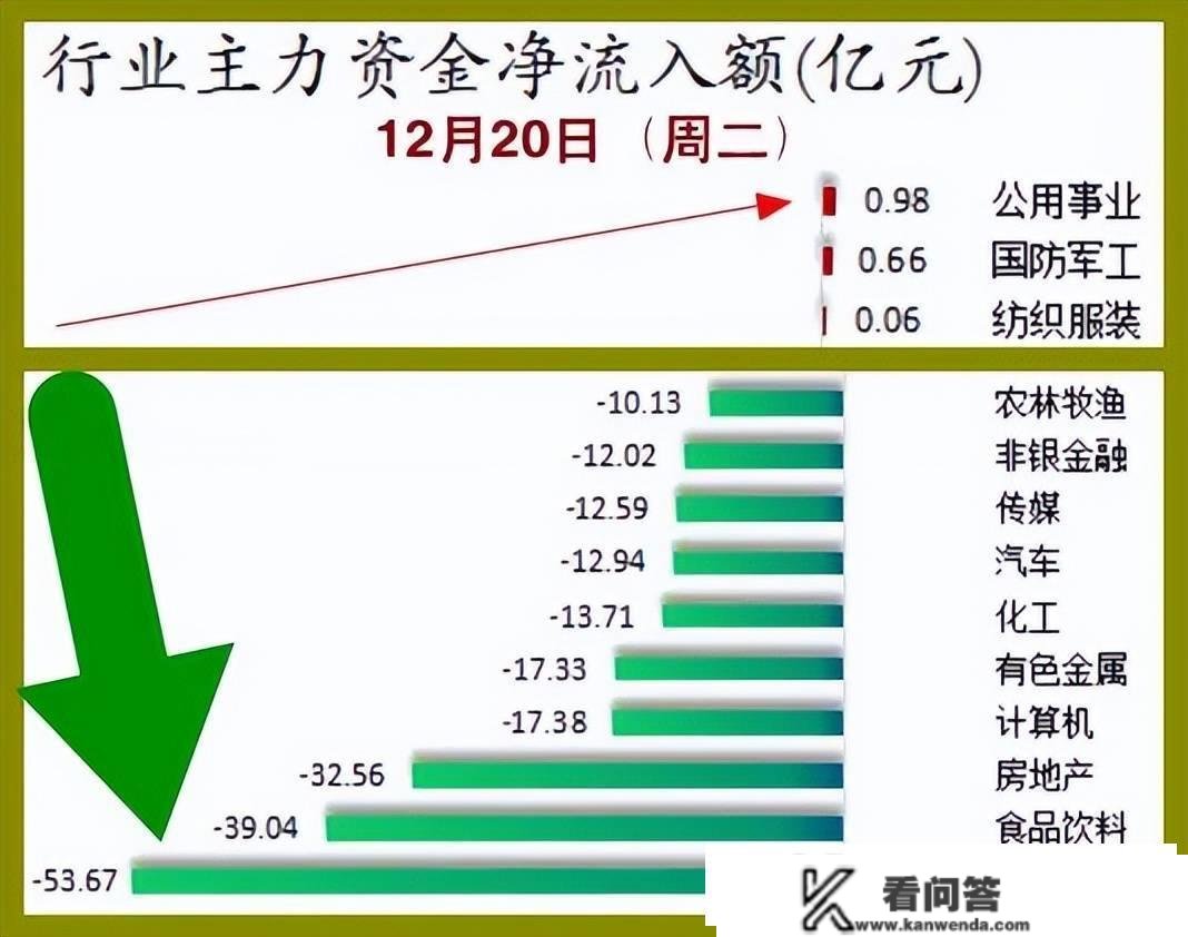 股市早8点丨空头队伍或将大规模死在3000点整数关前