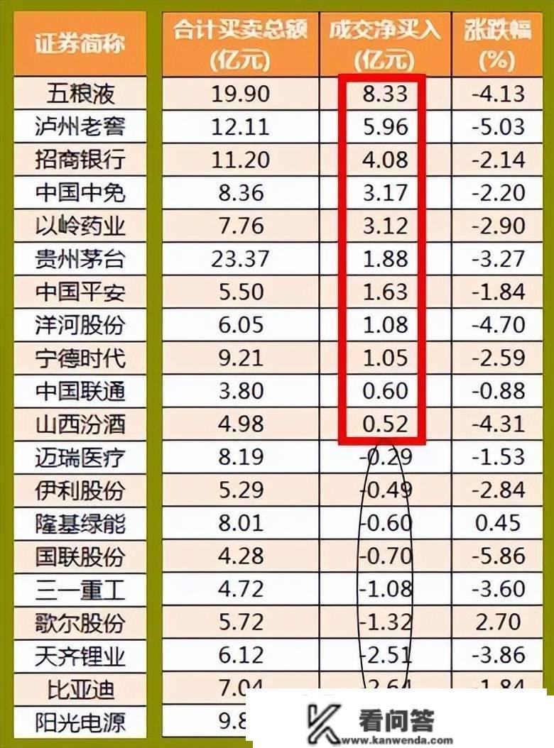 股市早8点丨空头队伍或将大规模死在3000点整数关前