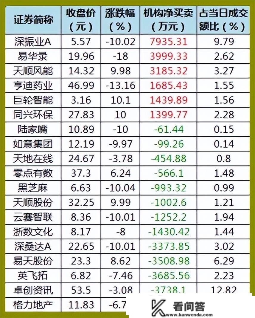 股市早8点丨空头队伍或将大规模死在3000点整数关前