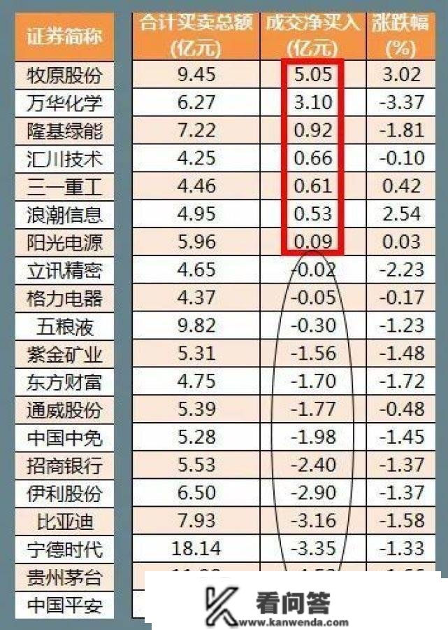 股市早8点丨大牛才露尖尖角·别怂·回绝黑周四