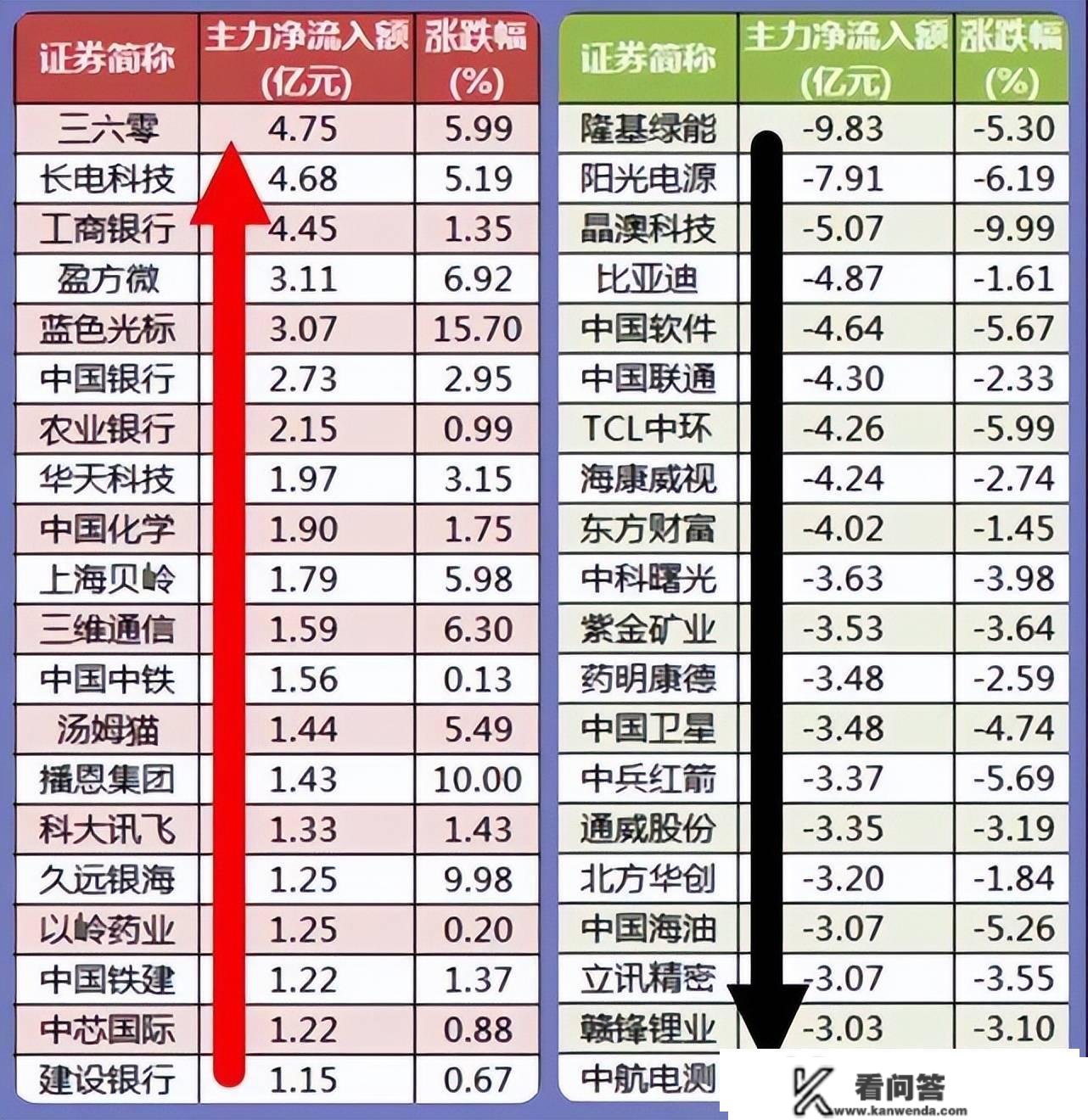 股市早8点丨国资委发布重要名单·有多家上市公司在列