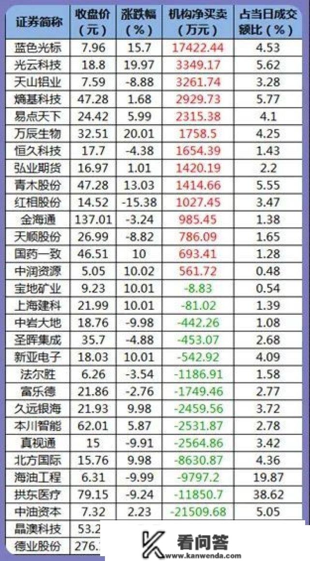 股市早8点丨国资委发布重要名单·有多家上市公司在列