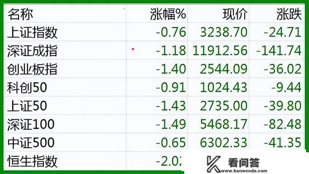 股市早8点丨兔年龟兔赛跑·先做兔后做龟