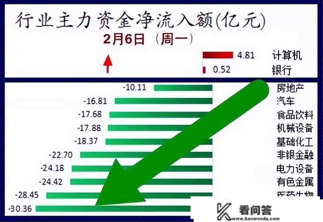 股市早8点丨兔年龟兔赛跑·先做兔后做龟