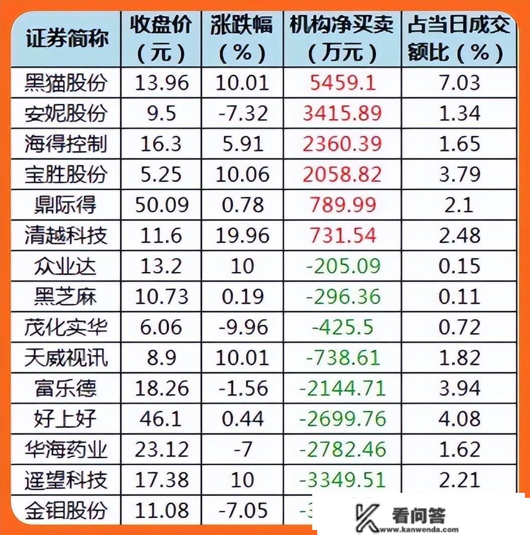 股市早8点丨俺老沙：笑而不答心自闲……