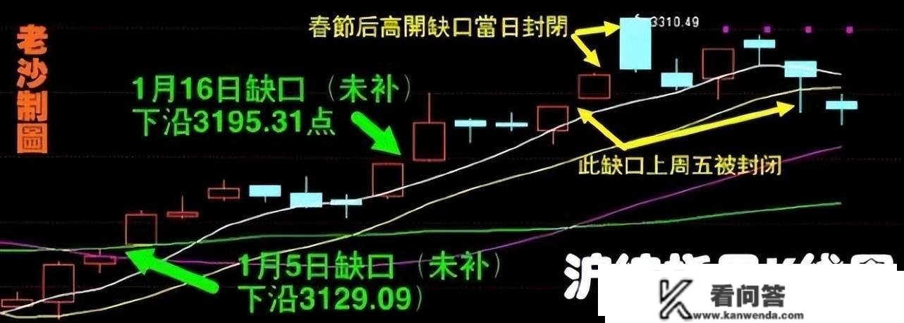 股市早8点丨兔年龟兔赛跑·先做兔后做龟