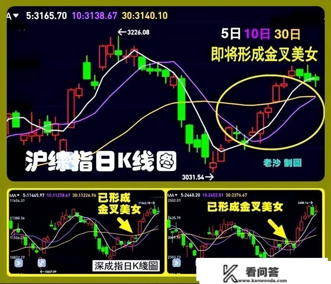 股市早8点丨俺老沙：笑而不答心自闲……