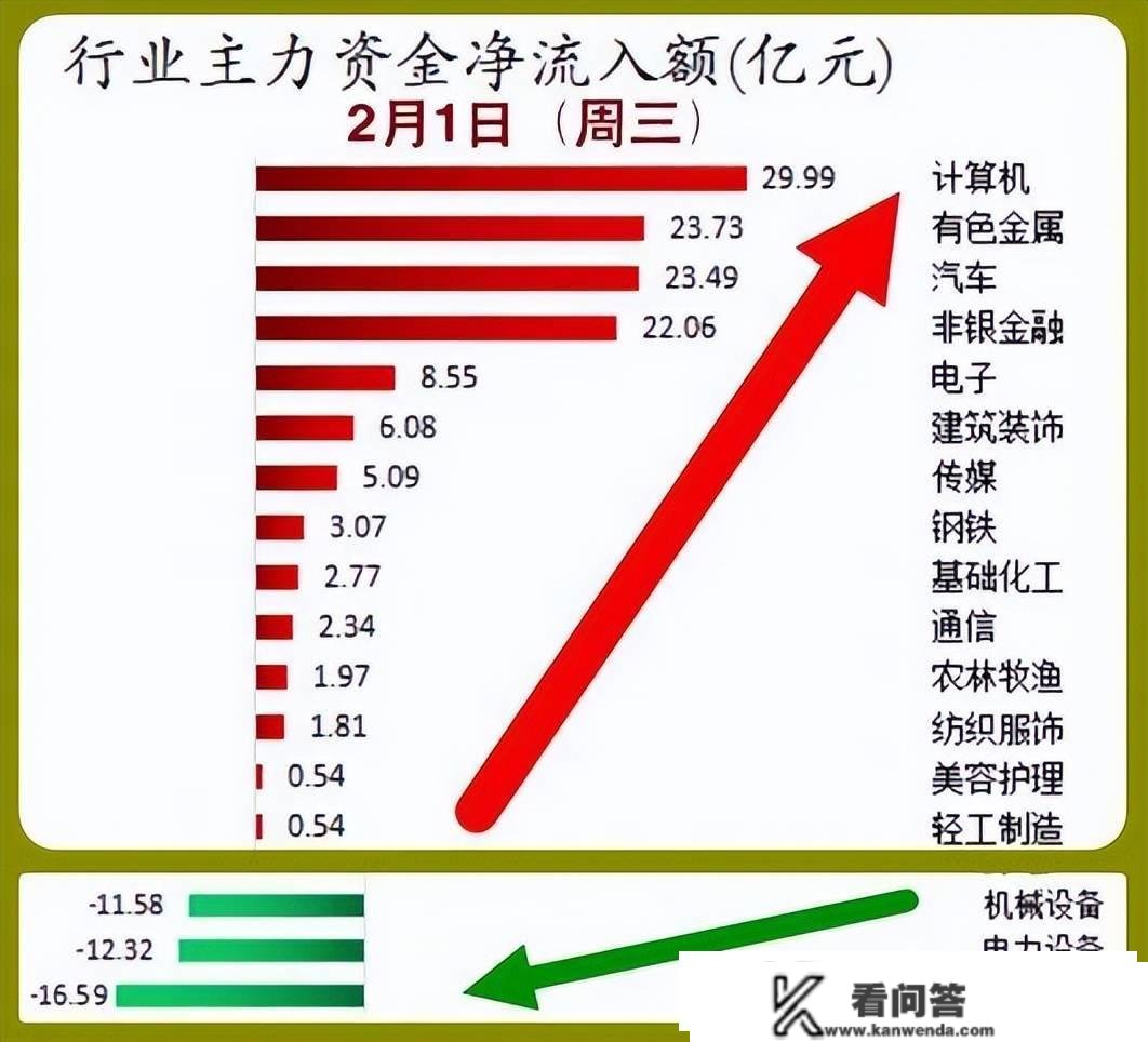 股市早8点丨注册造催生大牛市（有底气！牛市起点奠基！）