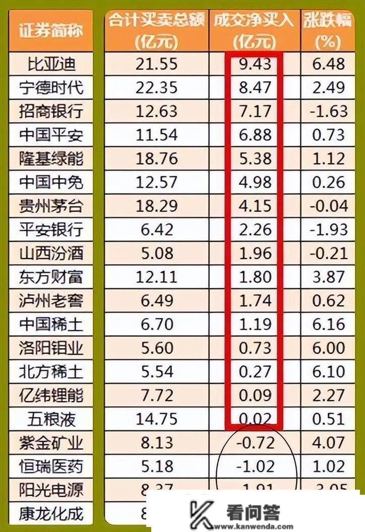 股市早8点丨注册造催生大牛市（有底气！牛市起点奠基！）